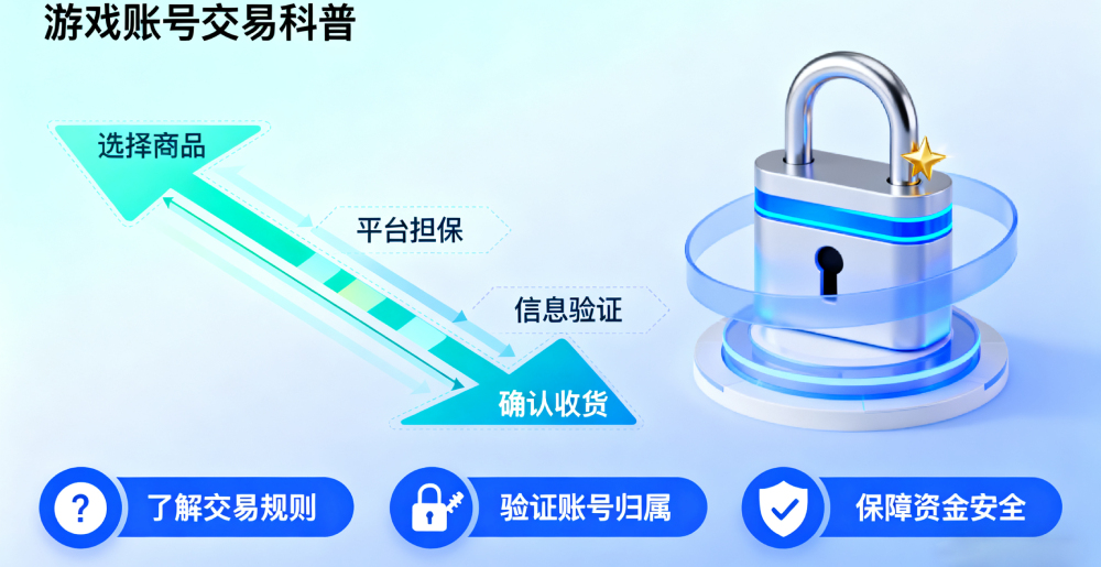 制作游戏账号交易图(1).jpg
